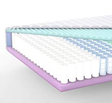 Aufbau Taschenfederkernmatratze